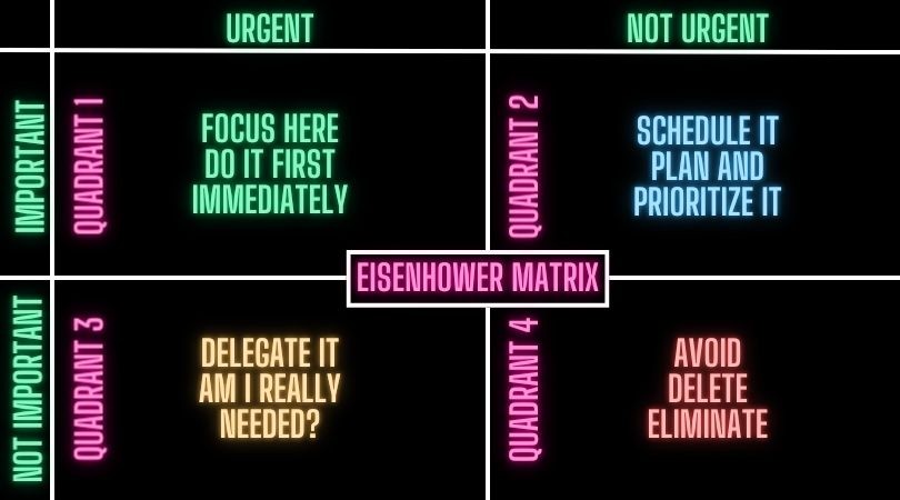 Eisenhower Matrix or Priority Quadrant - KAPsNotes